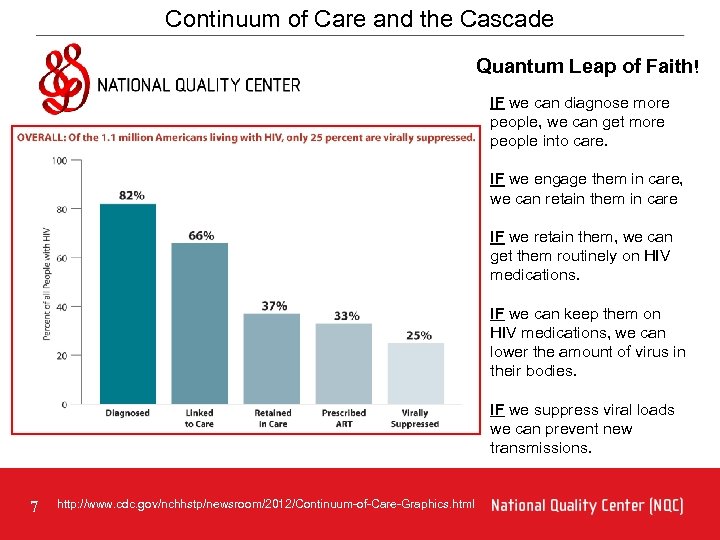 Continuum of Care and the Cascade Quantum Leap of Faith! IF we can diagnose