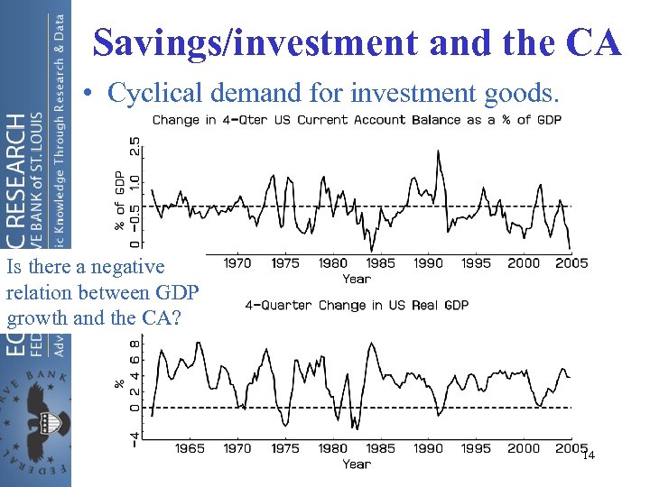 Savings/investment and the CA • Cyclical demand for investment goods. Is there a negative