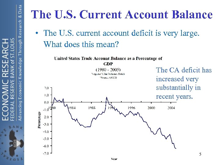 The U. S. Current Account Balance • The U. S. current account deficit is