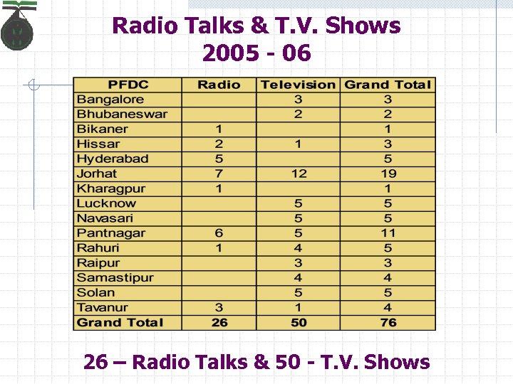 Radio Talks & T. V. Shows 2005 - 06 26 – Radio Talks &