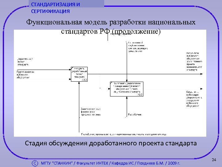 СТАНДАРТИЗАЦИЯ И СЕРТИФИКАЦИЯ Функциональная модель разработки национальных стандартов РФ (продолжение) Стадия обсуждения доработанного проекта