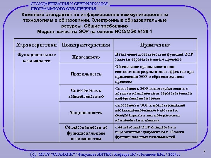 СТАНДАРТИЗАЦИЯ И СЕРТИФИКАЦИЯ ПРОГРАММНОГО ОБЕСПЕЧЕНИЯ Комплекс стандартов по информационно-коммуникационным технологиям в образовании. Электронные образовательные
