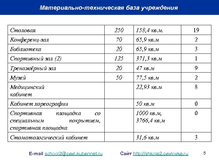 Техническая база библиотеки