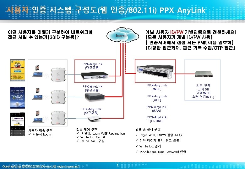 사용자 인증 시스템 구성도(웹 인증/802. 11 i) PPX-Any. Link 어떤 사용자를 어떻게 구분하여 네트워크에