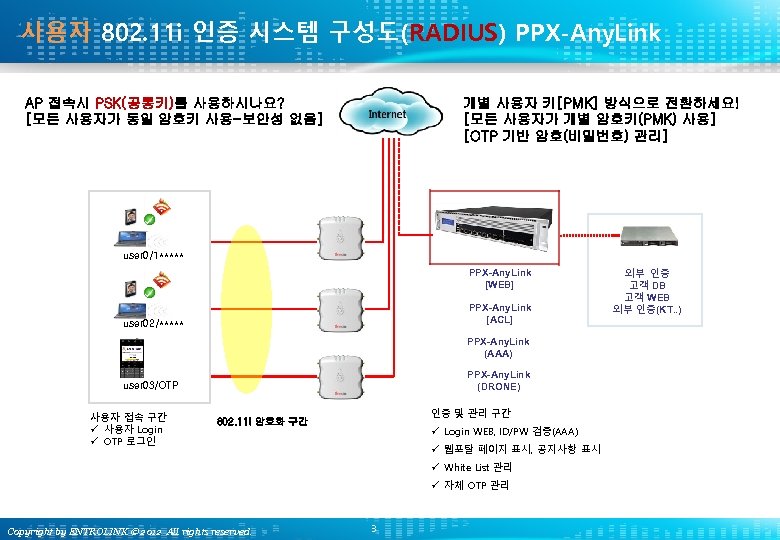 사용자 802. 11 i 인증 시스템 구성도(RADIUS) PPX-Any. Link AP 접속시 PSK(공통키)를 사용하시나요? [모든