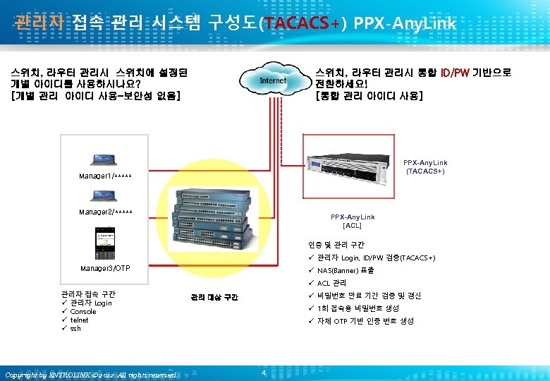 관리자 접속 관리 시스템 구성도(TACACS+) PPX-Any. Link 스위치, 라우터 관리시 스위치에 설정된 개별 아이디를