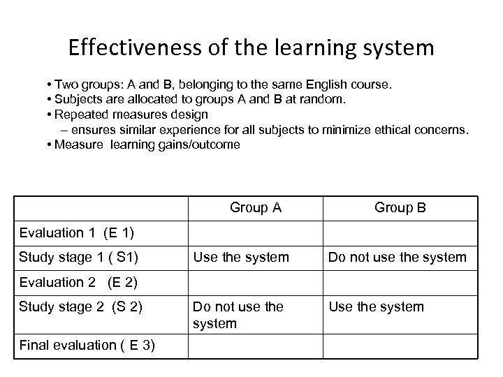 Effectiveness of the learning system • Two groups: A and B, belonging to the