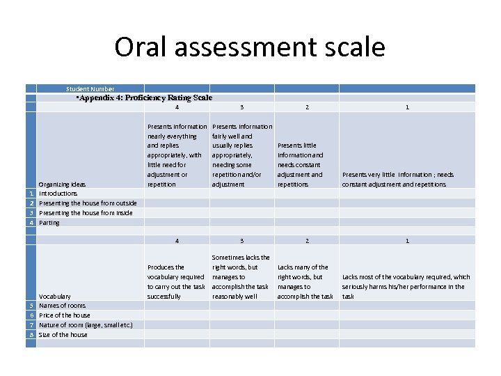 Oral assessment scale Student Number • Appendix 4: Proficiency Rating Scale 1 2 3