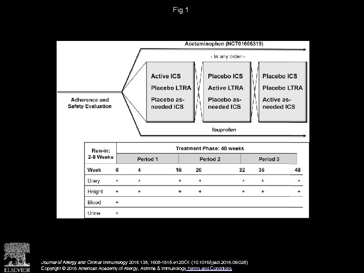 Fig 1 Journal of Allergy and Clinical Immunology 2016 138, 1608 -1618. e 12