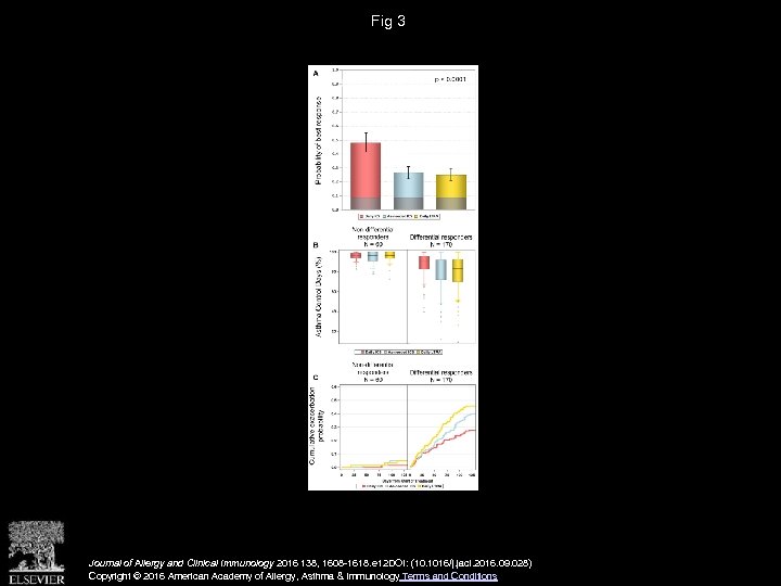 Fig 3 Journal of Allergy and Clinical Immunology 2016 138, 1608 -1618. e 12