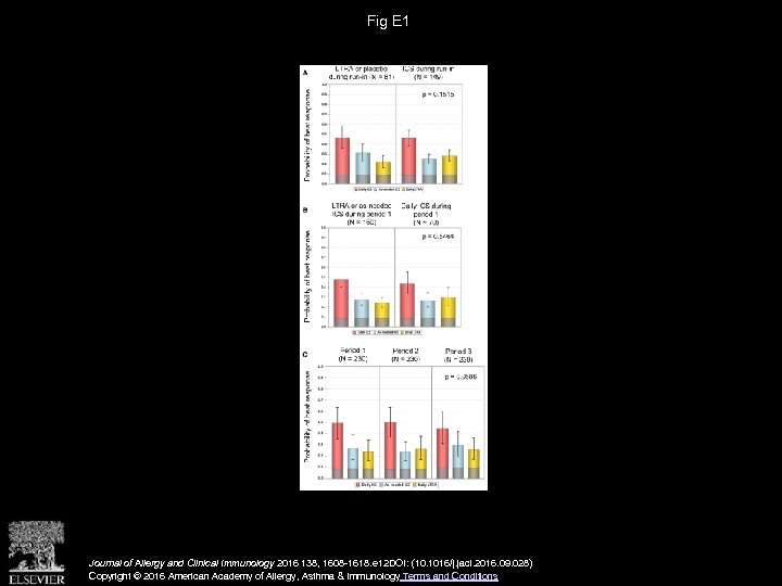 Fig E 1 Journal of Allergy and Clinical Immunology 2016 138, 1608 -1618. e