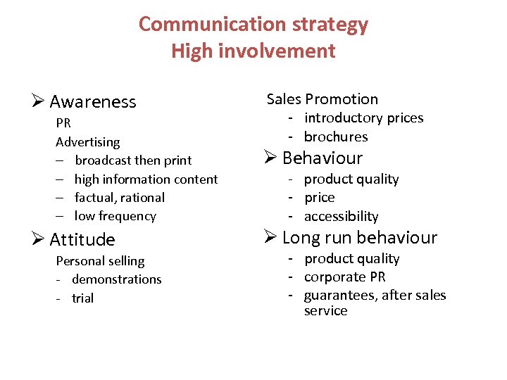 Communication strategy High involvement Ø Awareness PR Advertising – broadcast then print – high