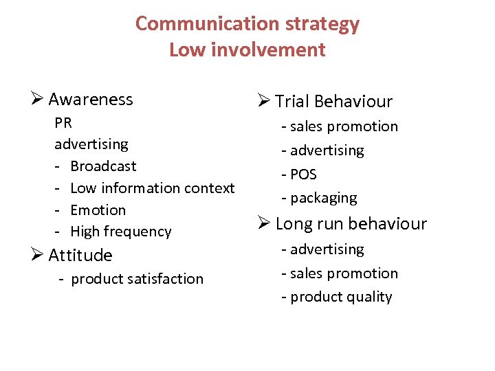 Communication strategy Low involvement Ø Awareness PR advertising - Broadcast - Low information context