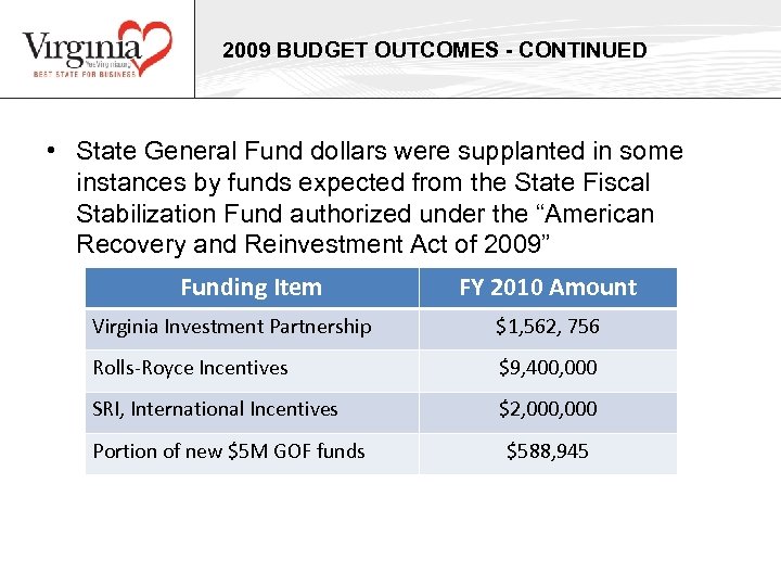 2009 BUDGET OUTCOMES - CONTINUED • State General Fund dollars were supplanted in some