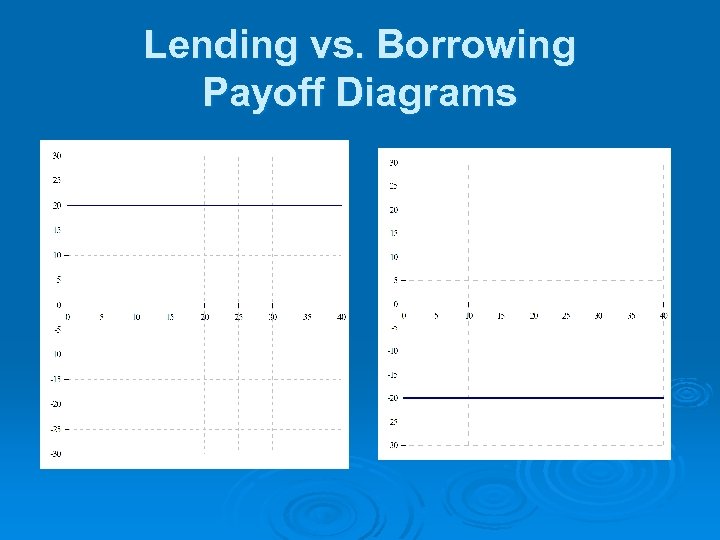 Lending vs. Borrowing Payoff Diagrams 