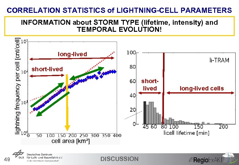 CORRELATION STATISTICS of LIGHTNING-CELL PARAMETERS lightning frequency per cell [cnt/cell] INFORMATION about STORM TYPE