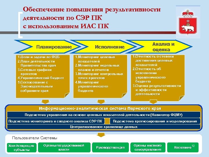 Обеспечение повышения результативности деятельности по СЭР ПК с использованием ИАС ПК Планирование 1. Цели