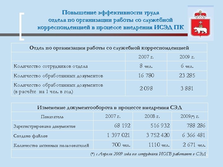 Повышение эффективности труда отдела по организации работы со служебной корреспонденцией в процессе внедрения ИСЭД