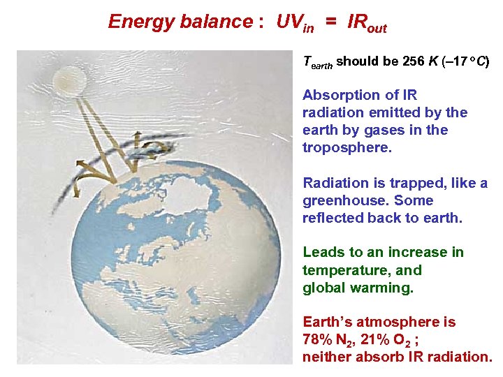 Energy balance : UVin = IRout Tearth should be 256 K ( 17 o.