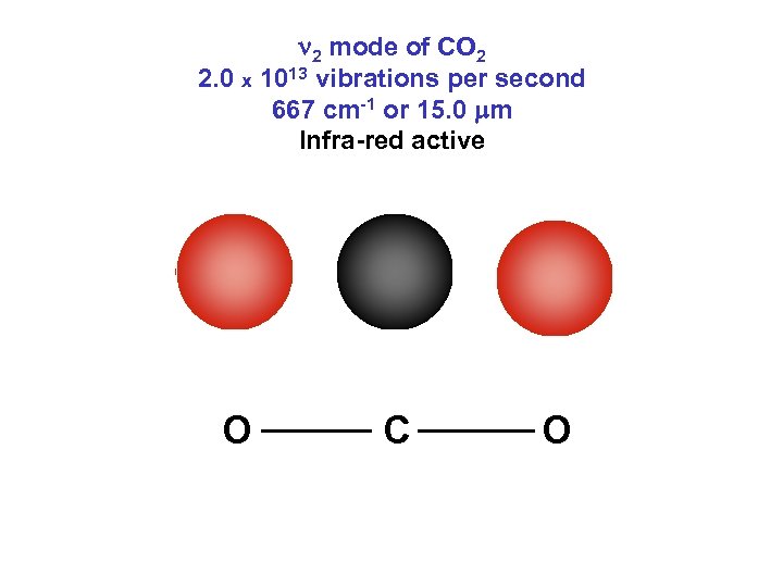 n 2 mode of CO 2 2. 0 x 1013 vibrations per second 667