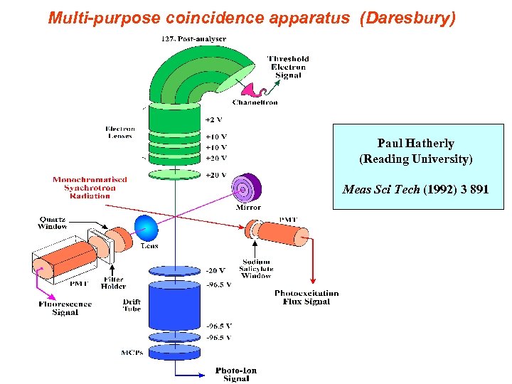 Multi-purpose coincidence apparatus (Daresbury) Paul Hatherly (Reading University) Meas Sci Tech (1992) 3 891