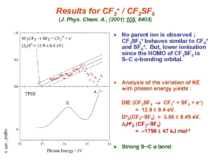 Results for CF 3+ / CF 3 SF 5 (J. Phys. Chem. A. ,