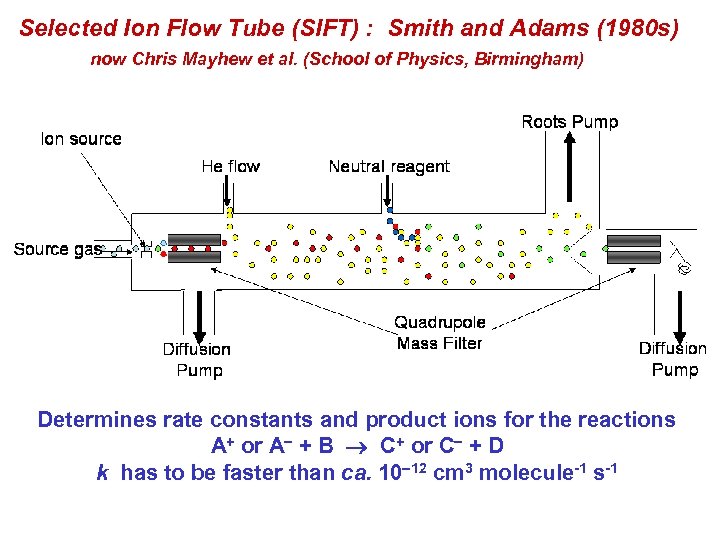 Selected Ion Flow Tube (SIFT) : Smith and Adams (1980 s) now Chris Mayhew