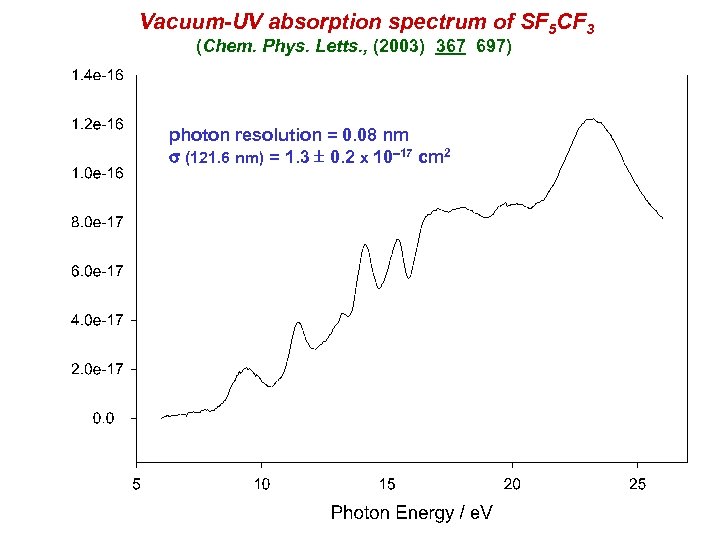 Vacuum-UV absorption spectrum of SF 5 CF 3 (Chem. Phys. Letts. , (2003) 367