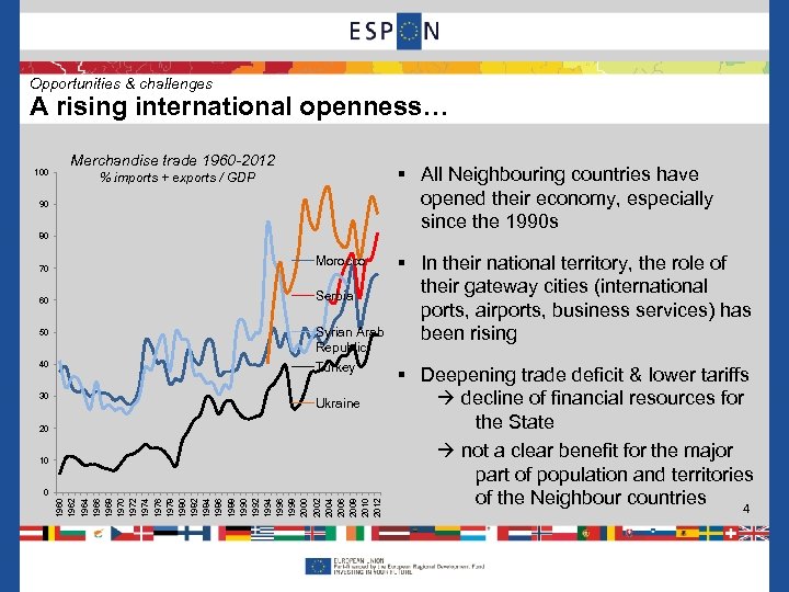 Opportunities & challenges A rising international openness… 100 Merchandise trade 1960 -2012 § All