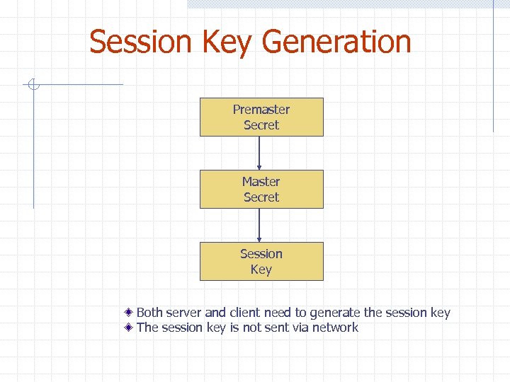 Session Key Generation Premaster Secret Master Secret Session Key Both server and client need