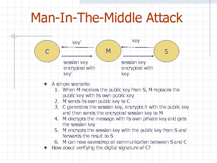 Man-In-The-Middle Attack key’ M C session key encrypted with key’ S session key encrypted