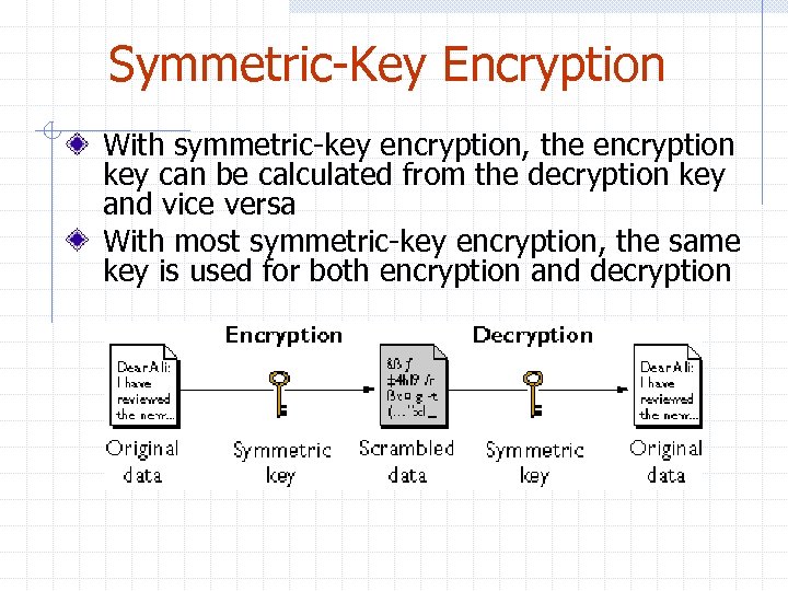 Symmetric-Key Encryption With symmetric-key encryption, the encryption key can be calculated from the decryption