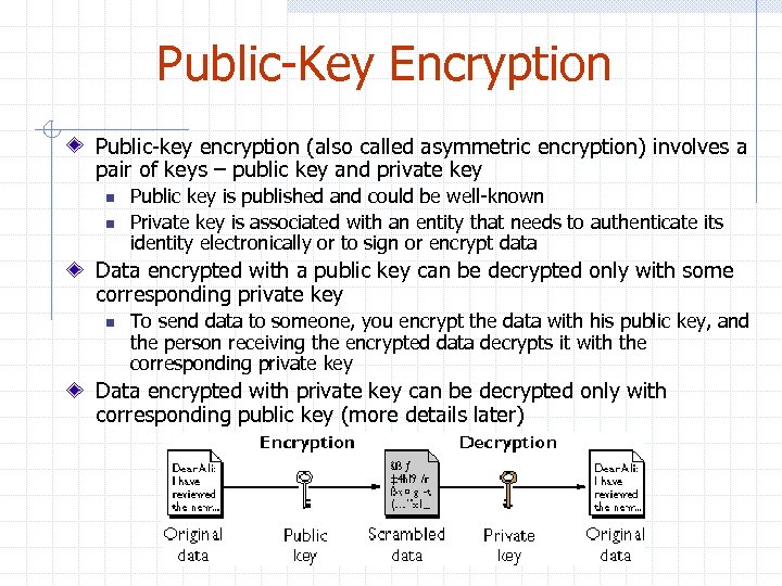 Public-Key Encryption Public-key encryption (also called asymmetric encryption) involves a pair of keys –