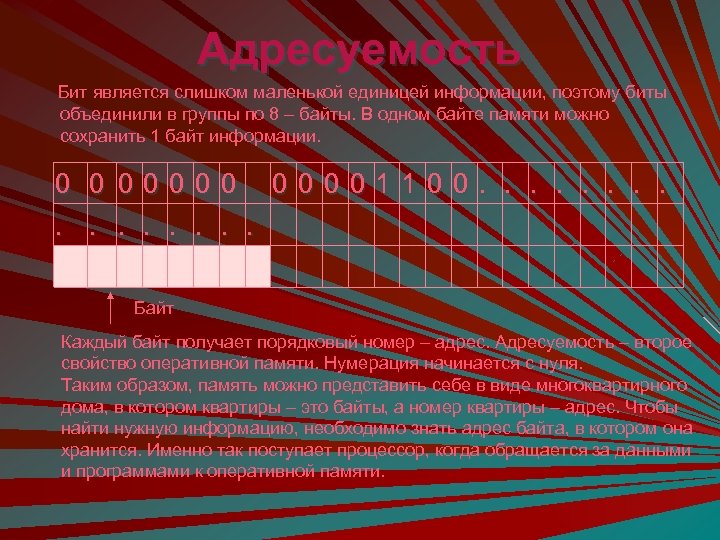 Адресуемость Бит является слишком маленькой единицей информации, поэтому биты объединили в группы по 8