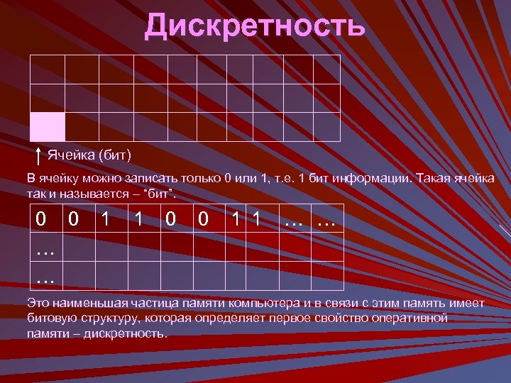 Дискретность Ячейка (бит) В ячейку можно записать только 0 или 1, т. е. 1
