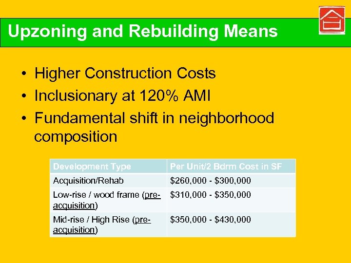 Upzoning and Rebuilding Means • Higher Construction Costs • Inclusionary at 120% AMI •