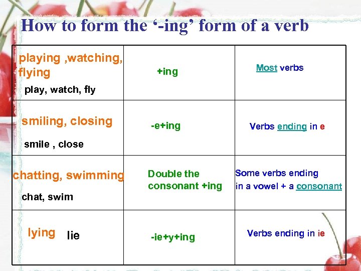 How to form the ‘-ing’ form of a verb playing , watching, flying +ing