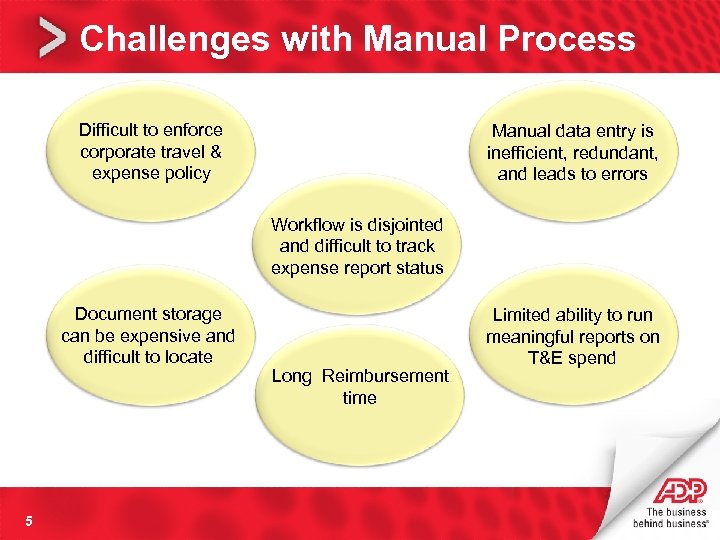 Challenges with Manual Process Difficult to enforce corporate travel & expense policy Manual data