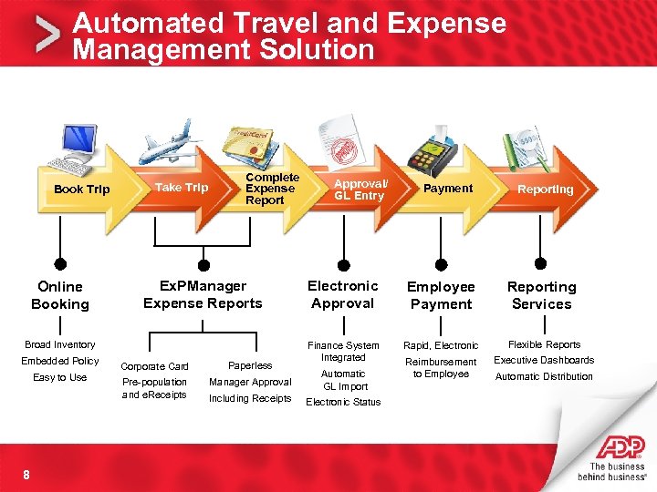 Automated Travel and Expense Management Solution Book Trip Online Booking Take Trip Complete Expense