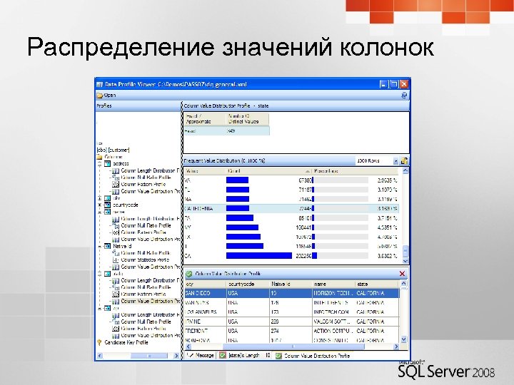 Распределение значений колонок 