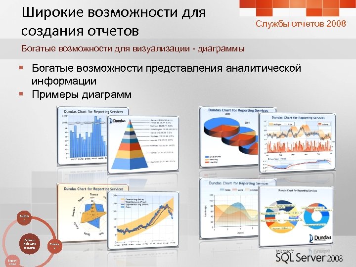 Широкие возможности для создания отчетов Службы отчетов 2008 Богатые возможности для визуализации - диаграммы