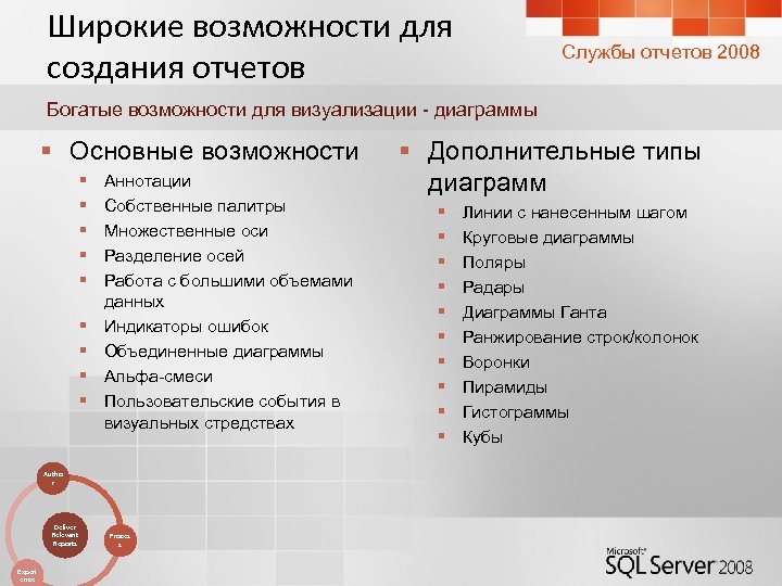 Широкие возможности для создания отчетов Службы отчетов 2008 Богатые возможности для визуализации - диаграммы