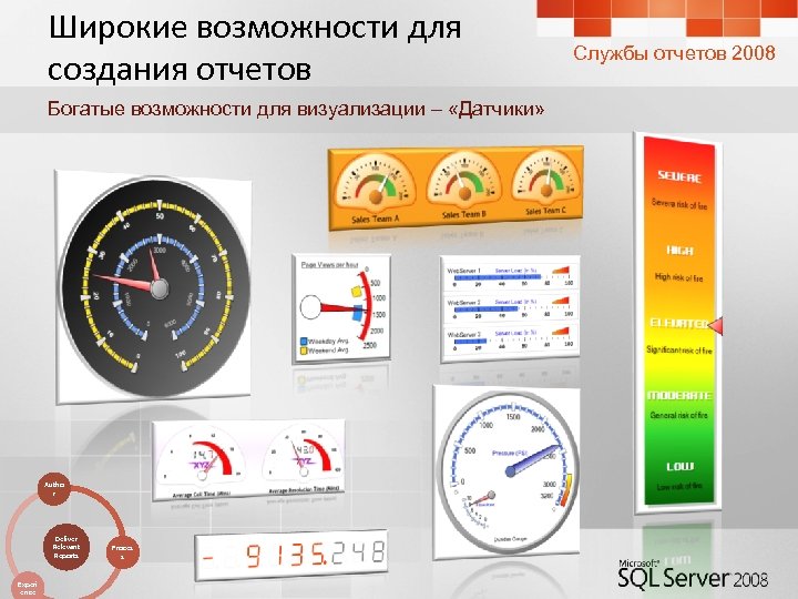 Широкие возможности для создания отчетов Богатые возможности для визуализации – «Датчики» Autho r Deliver