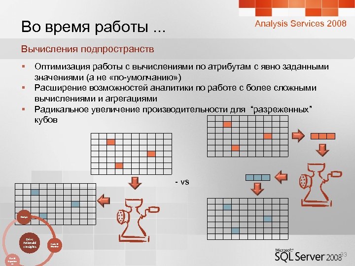 Во время работы. . . Analysis Services 2008 Вычисления подпространств § § § Оптимизация