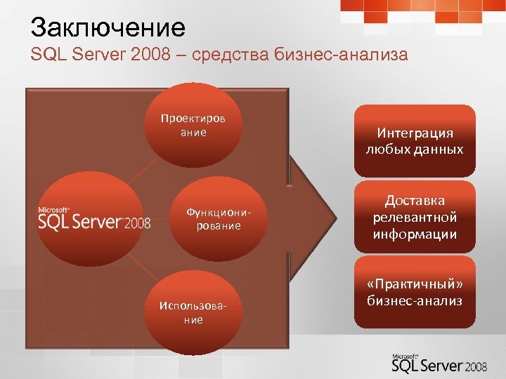 Заключение SQL Server 2008 – средства бизнес-анализа Проектиров ание Функционирование Использование Интеграция любых данных