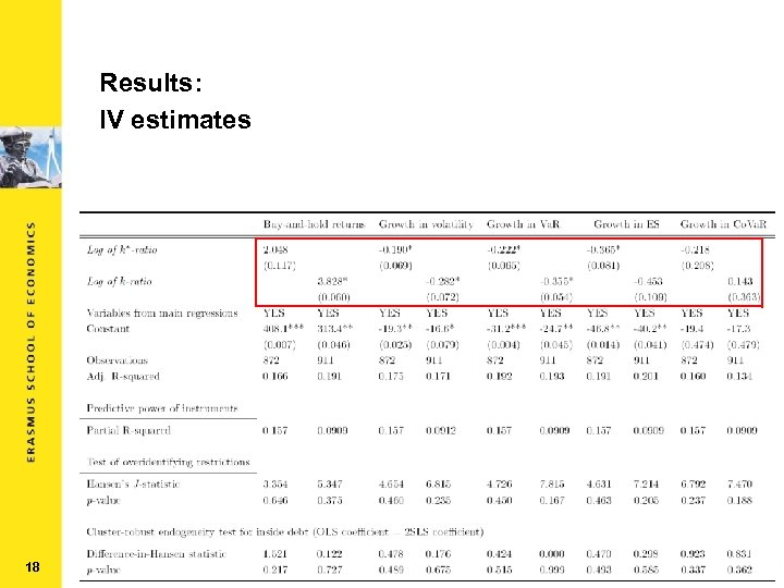 Results: IV estimates 18 