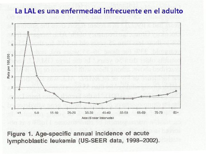 La LAL es una enfermedad infrecuente en el adulto 