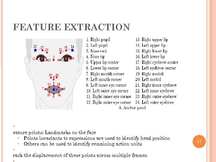 FEATURE EXTRACTION • eature points: Landmarks on the face • Points invariants to expressions