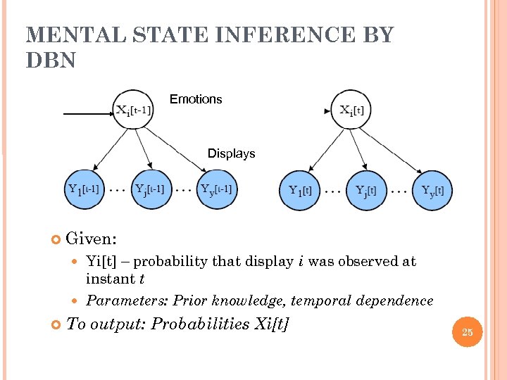 MENTAL STATE INFERENCE BY DBN Emotions Displays Given: Yi[t] – probability that display i