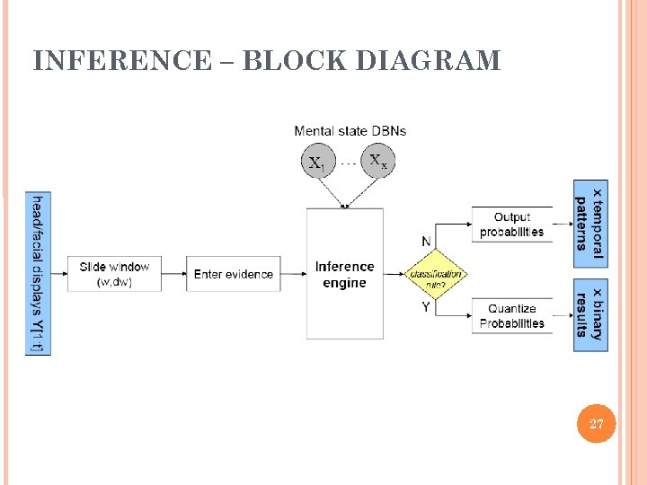 INFERENCE – BLOCK DIAGRAM 27 